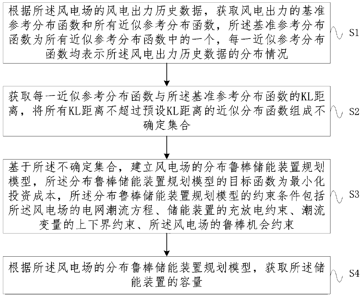 Method and system for calculating capacity of wind farm energy storage device