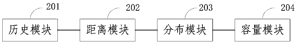 Method and system for calculating capacity of wind farm energy storage device