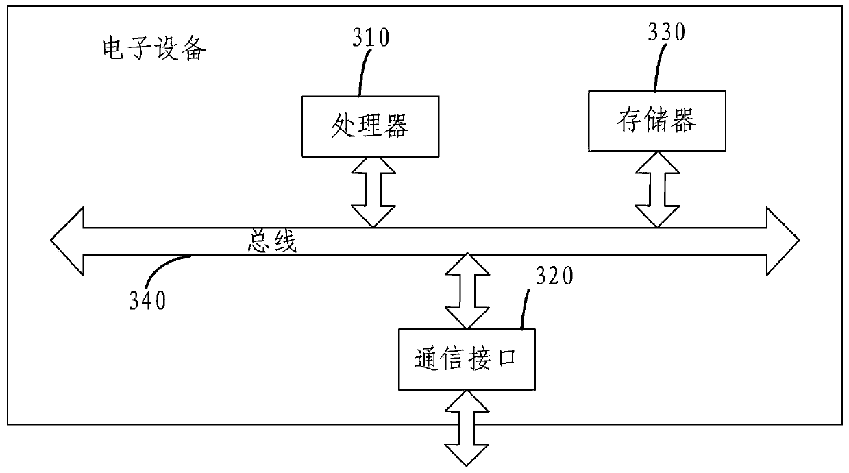 Method and system for calculating capacity of wind farm energy storage device