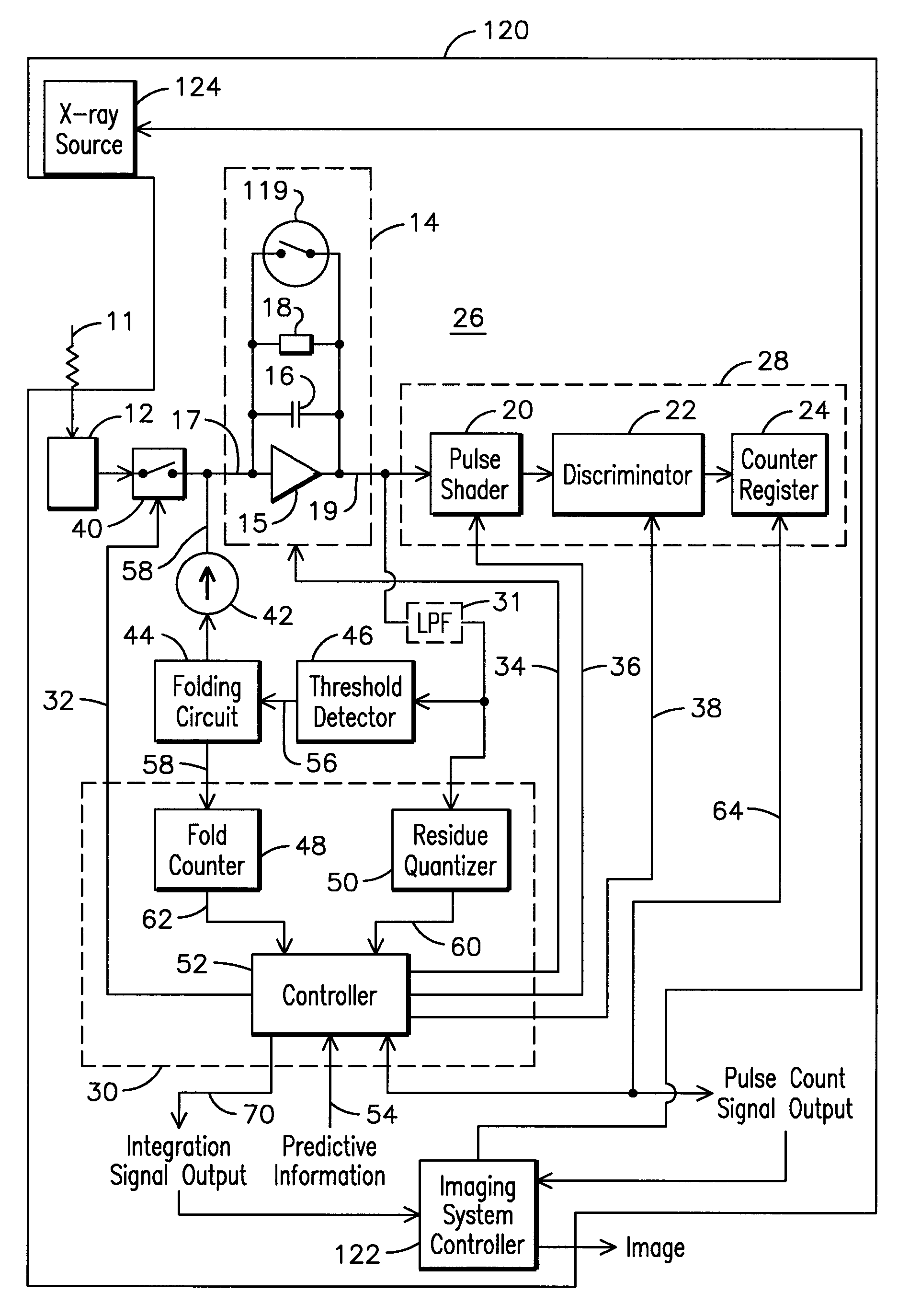 Adaptive data acquisition for an imaging system