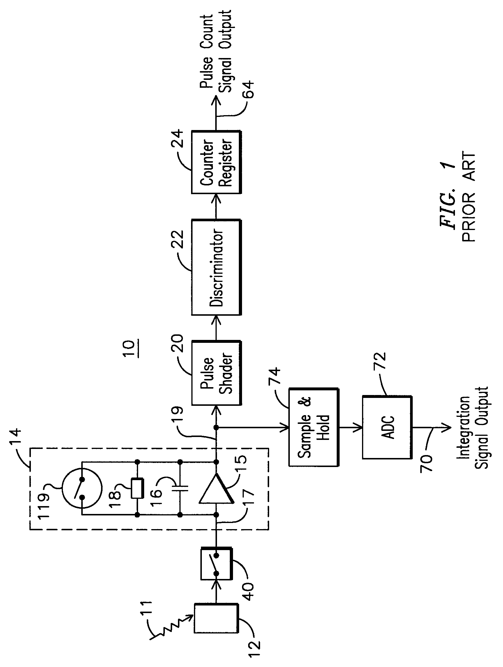 Adaptive data acquisition for an imaging system