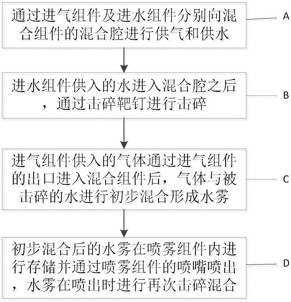 Two-fluid spray device and two-fluid atomization method