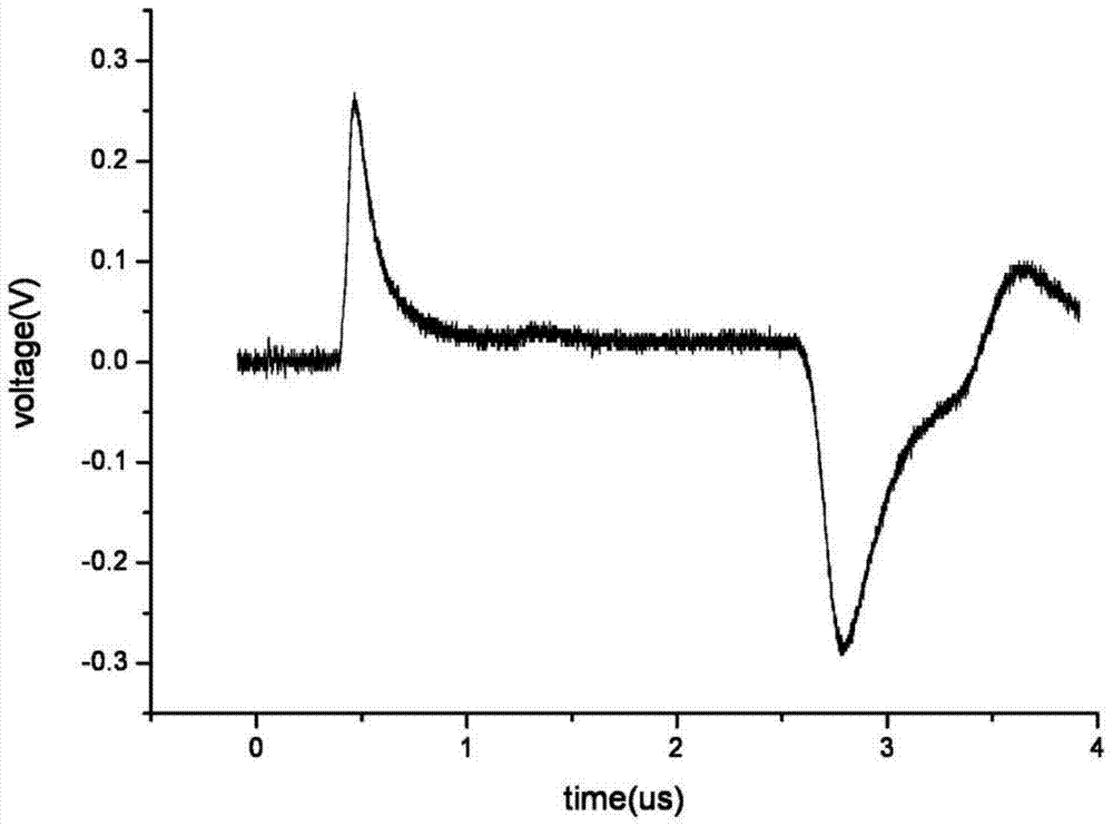 Signal Enhanced Pressure Wave Method Model Cable Space Charge Test System