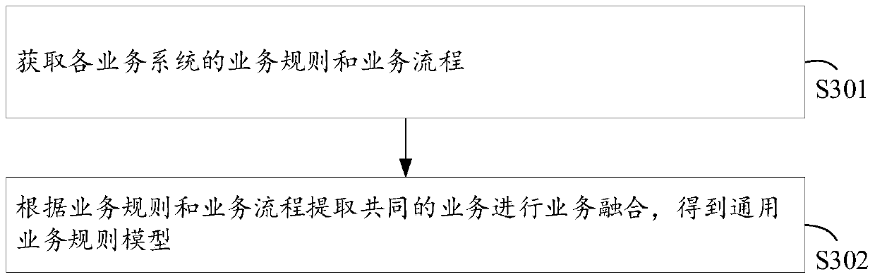 Service providing method and device, electronic equipment and storage medium