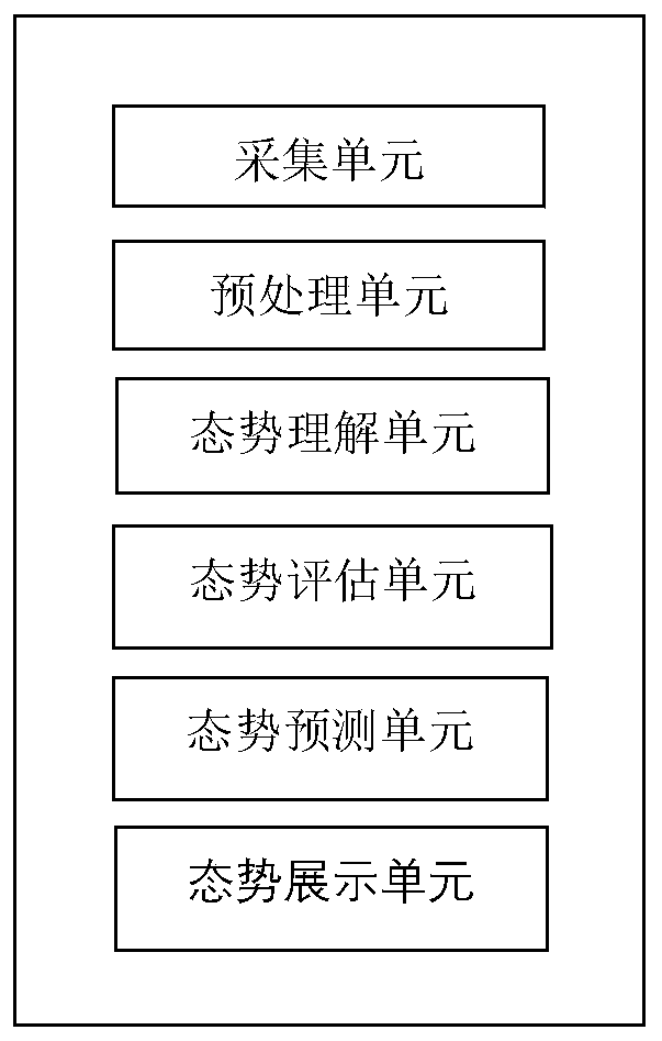 Distributed situation awareness method and system