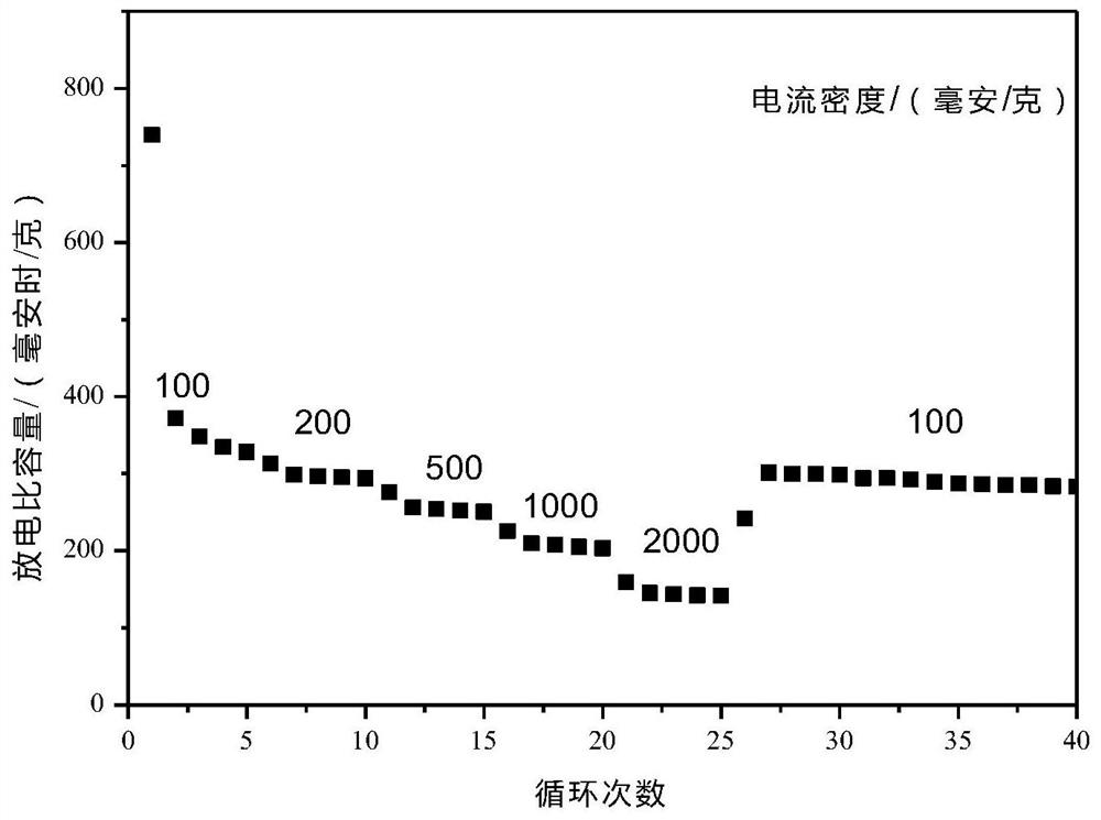 Preparation method and application of molybdenum phosphide/carbon fiber composite material