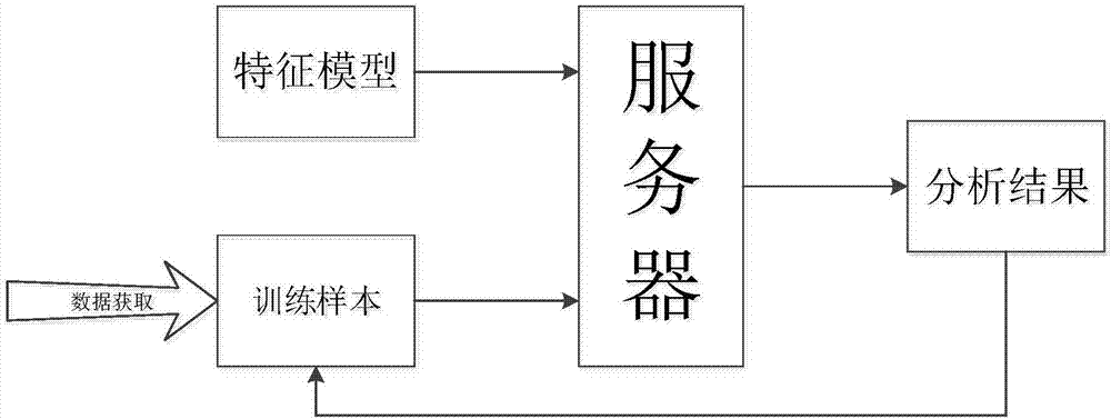 Method for analyzing fraudulent phone number