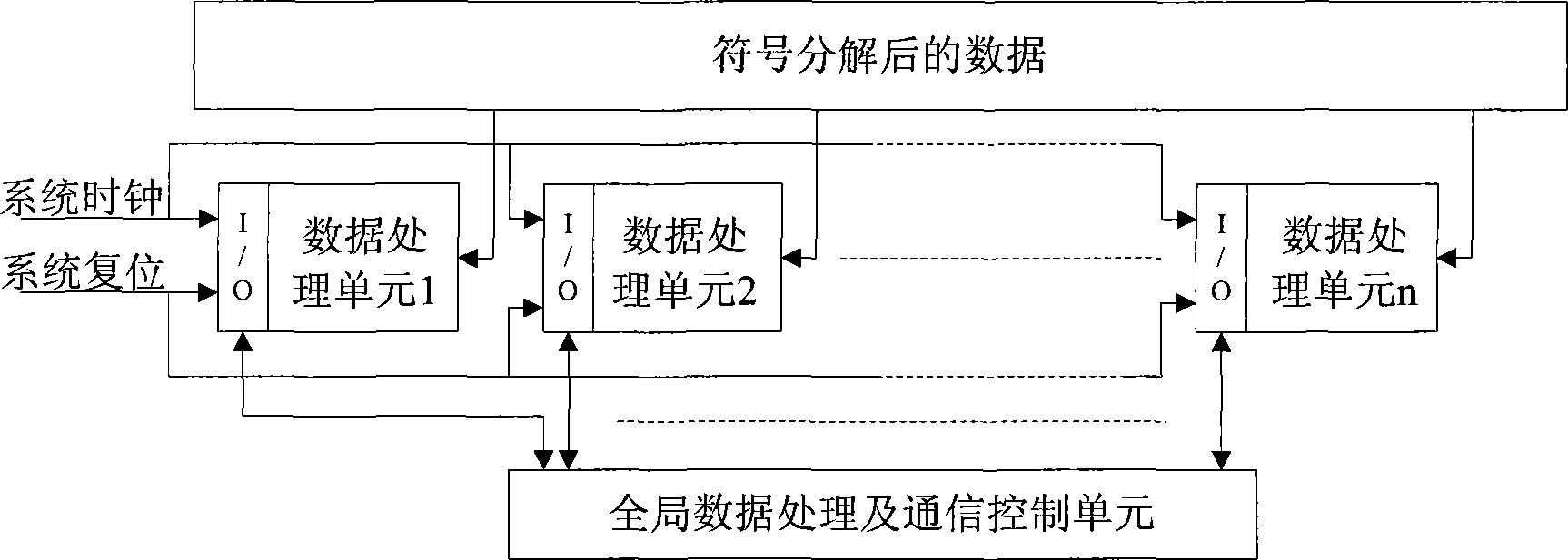 Parallel LU decomposition for corner sparse matrix based on FPGA