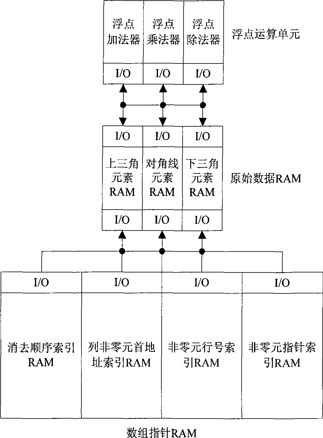 Parallel LU decomposition for corner sparse matrix based on FPGA