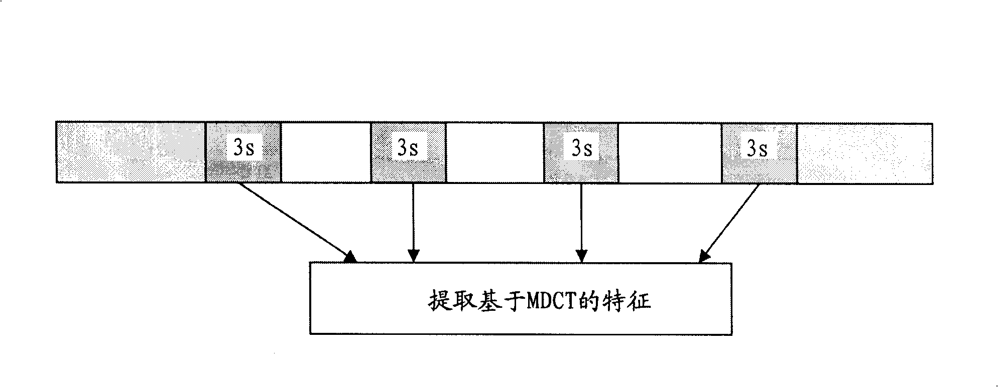 Rapid music assorting and searching method and device