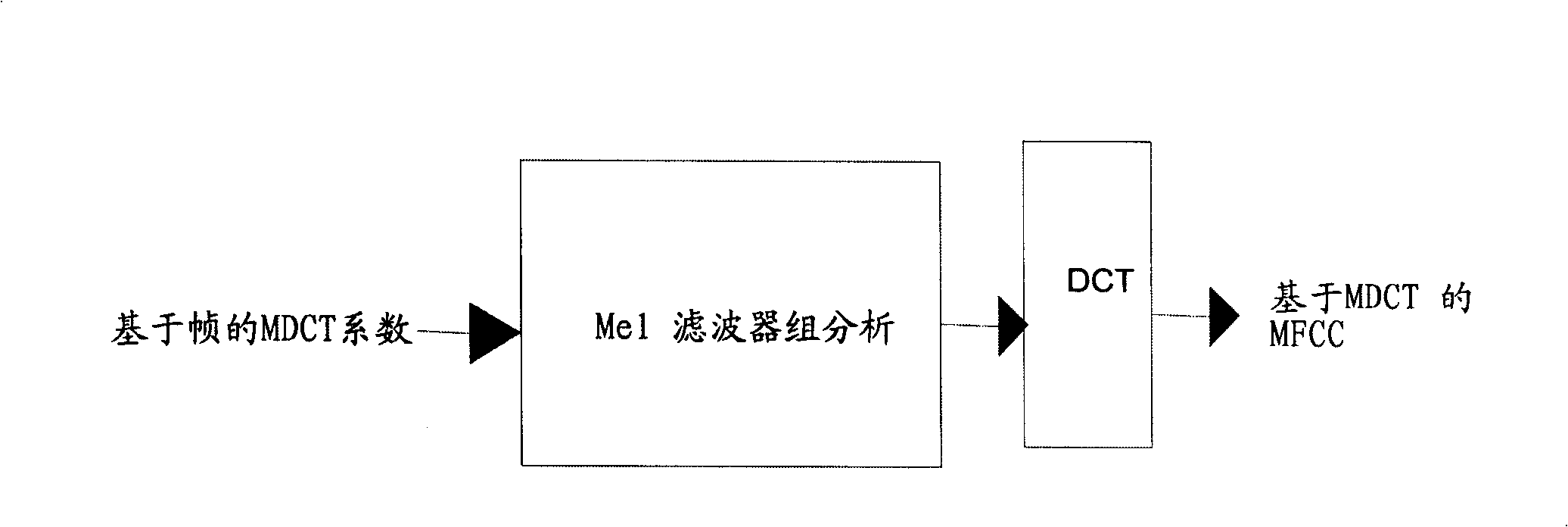 Rapid music assorting and searching method and device