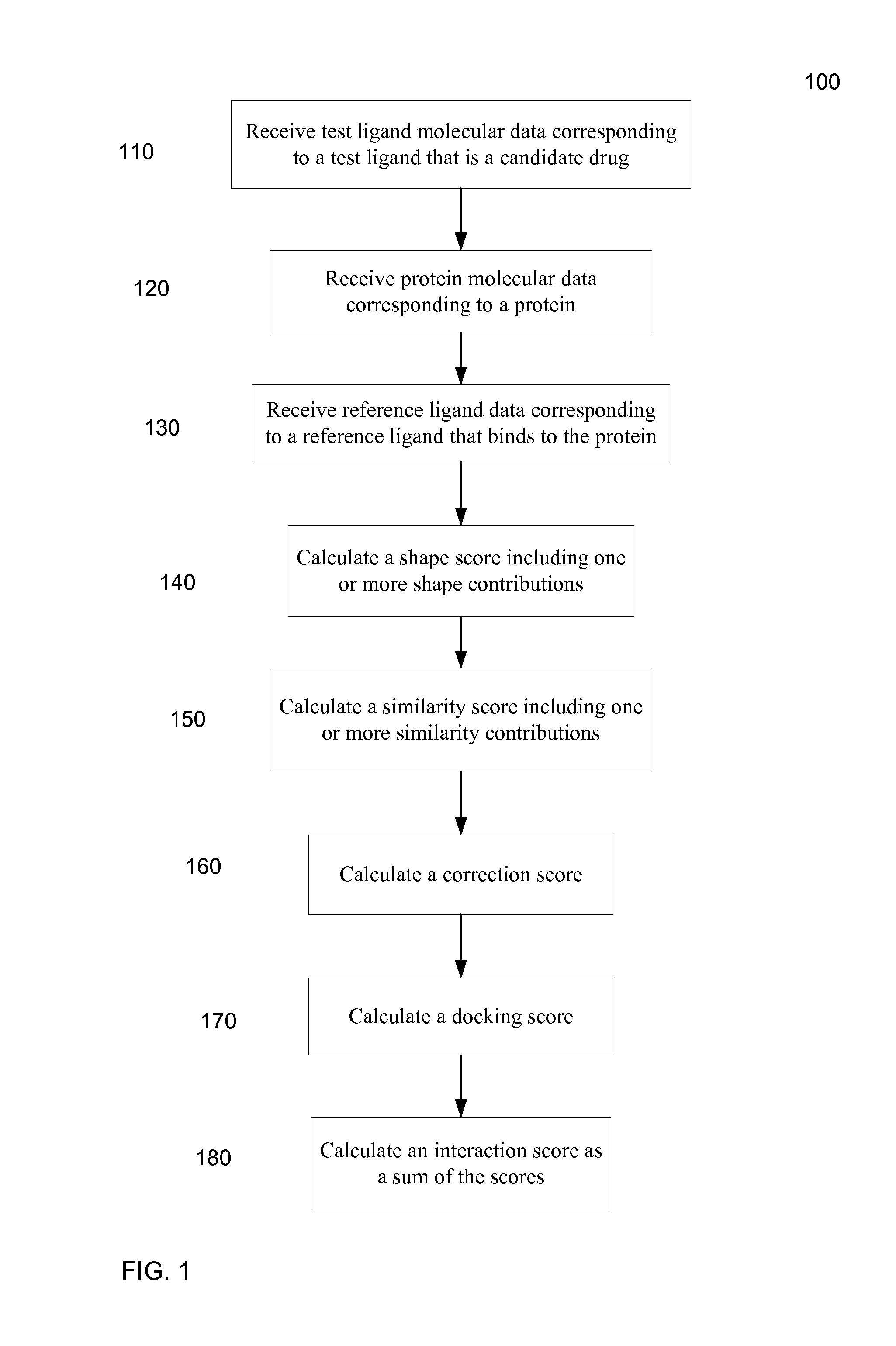 Method for predicting drug-target interactions and uses for drug repositioning