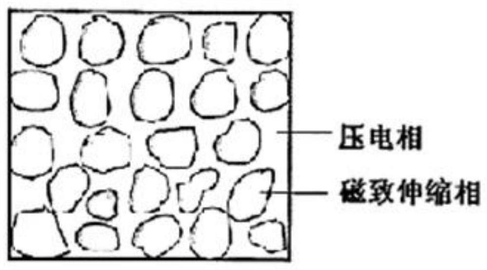 A ferrite material with room temperature broadband large magnetocapacitance effect and preparation method thereof