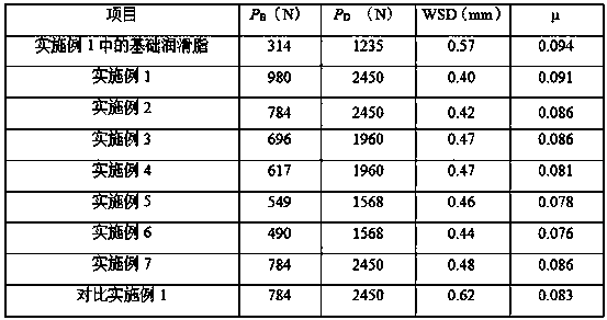 A kind of zirconium phosphate lubricating grease with n, N`-dimethylpiperazine supported by interlayer and its preparation method