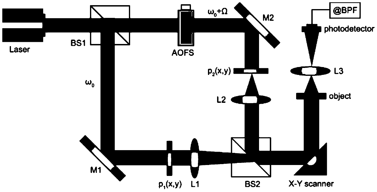 A self-focusing method for optical scanning holography based on classification learning and dichotomy