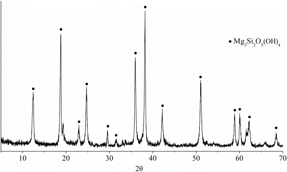 Synchronous denitrification and dephosphorization adsorbent as well as preparation method and application thereof