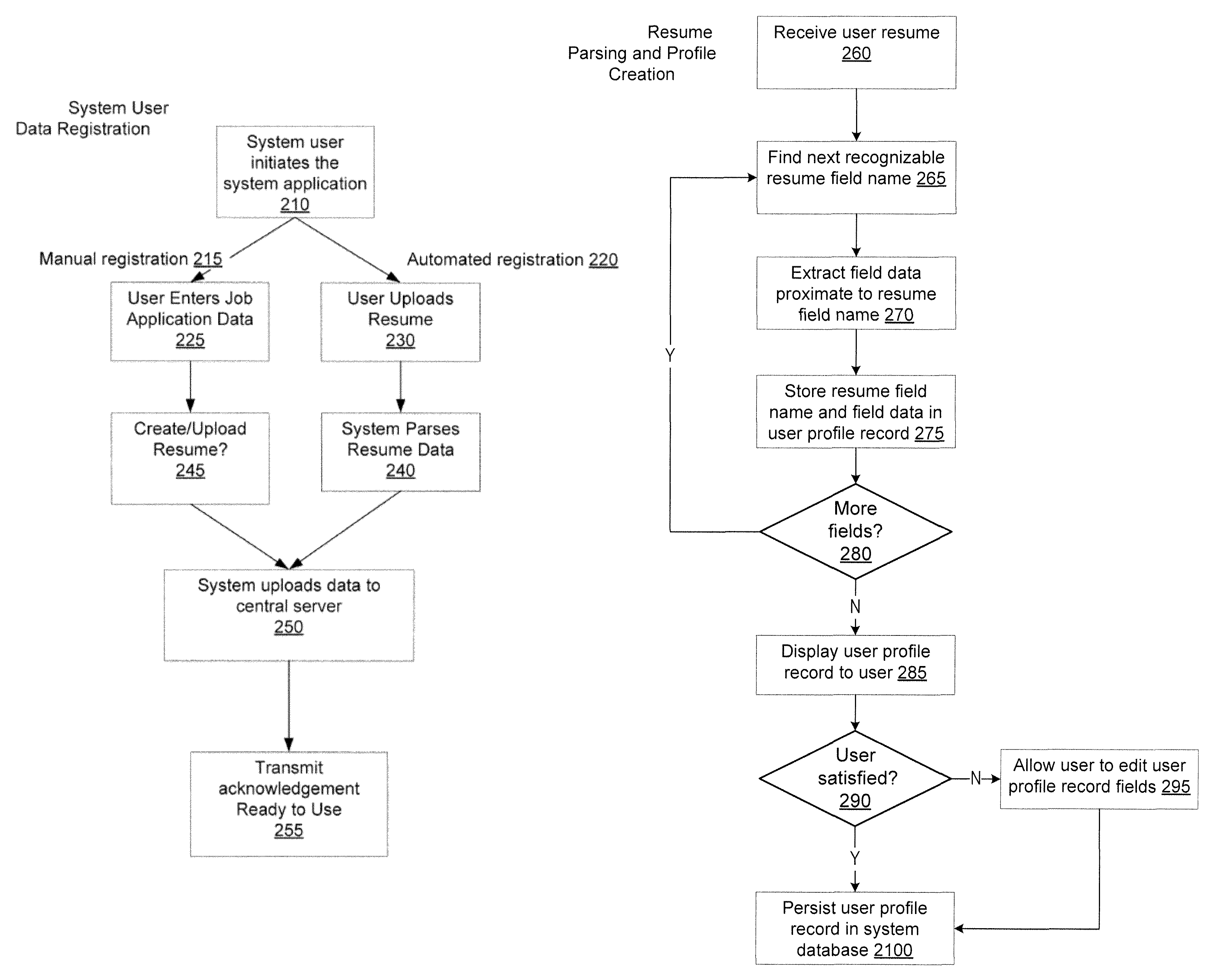 Apparatuses, methods and systems for automated online data submission