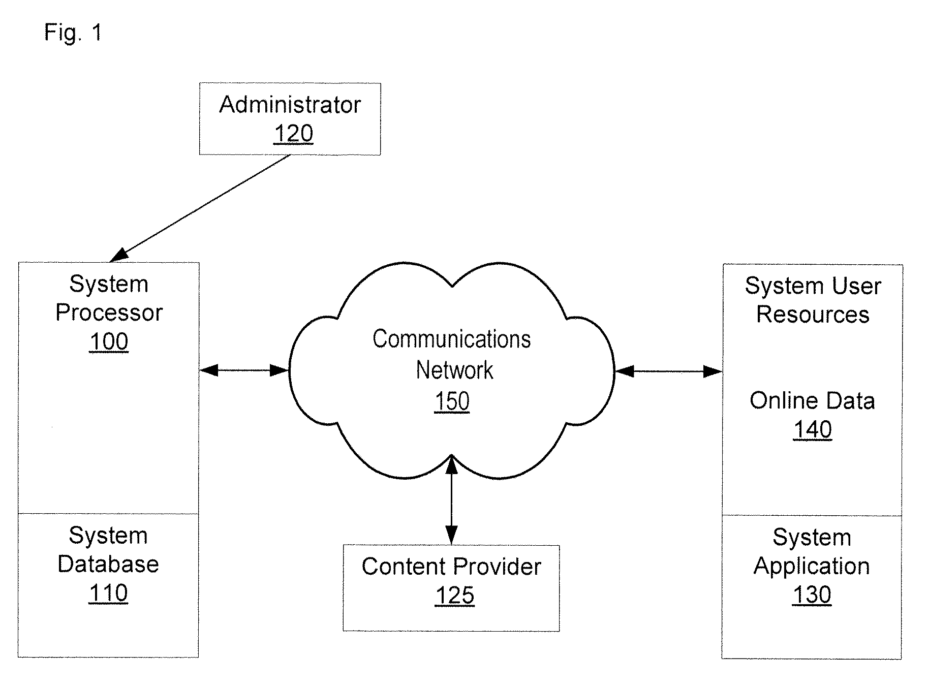 Apparatuses, methods and systems for automated online data submission