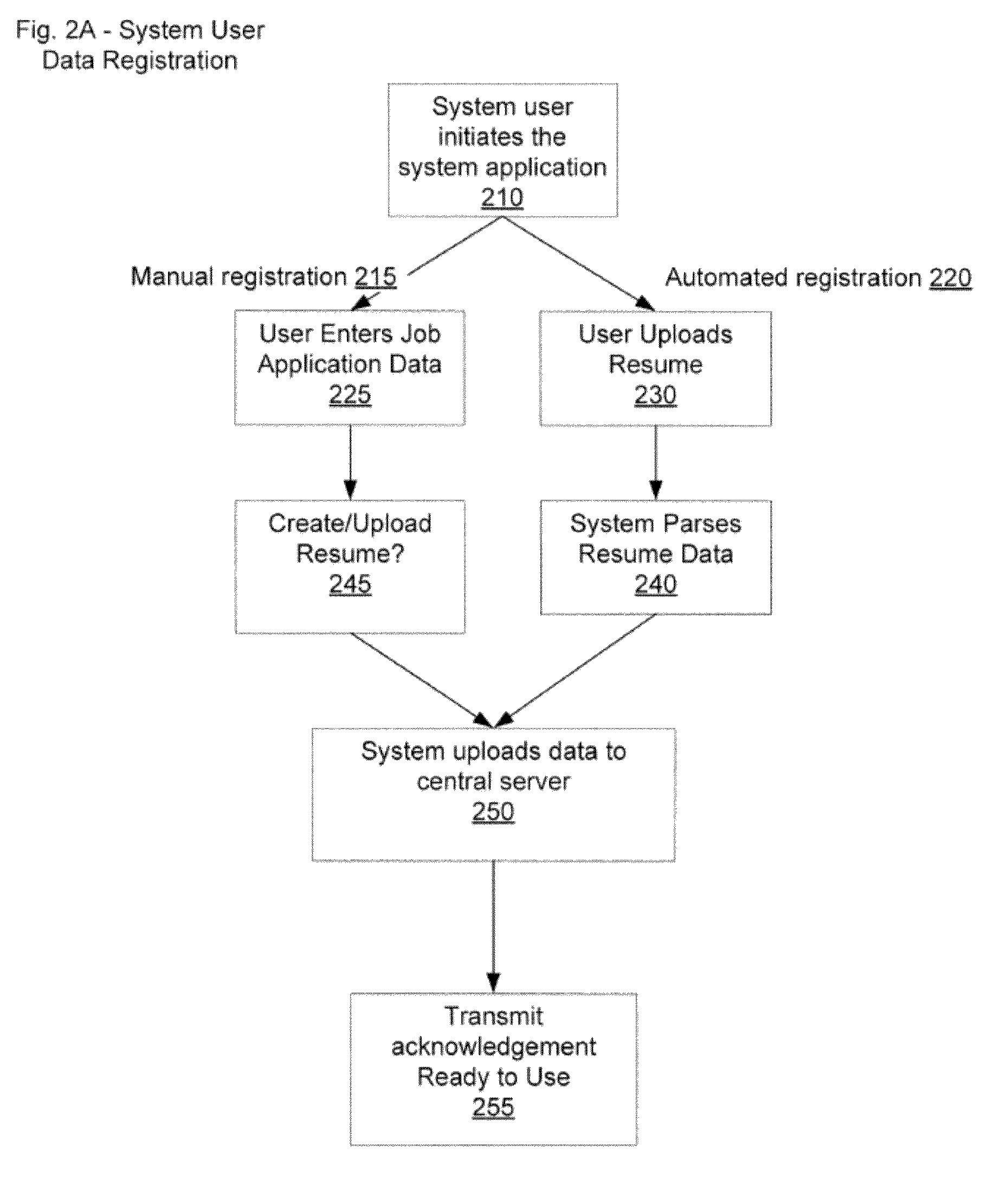 Apparatuses, methods and systems for automated online data submission