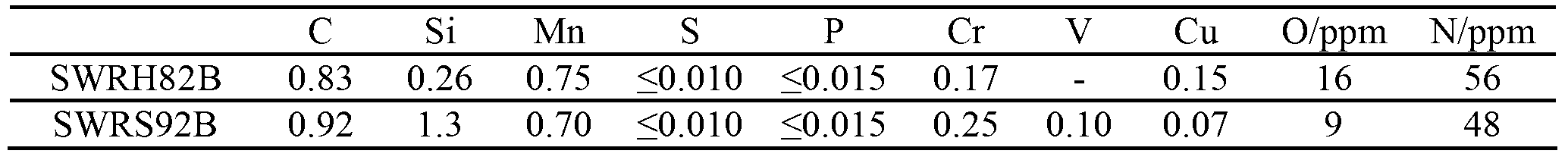 High-carbon steel wire rod austenite crystal grain size measuring method