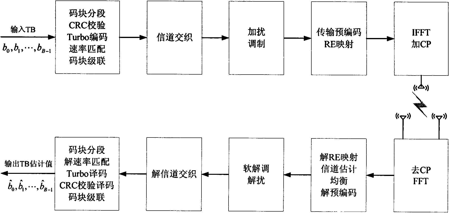 Encoding/decoding method and device for orthogonal repeated accumulate codes