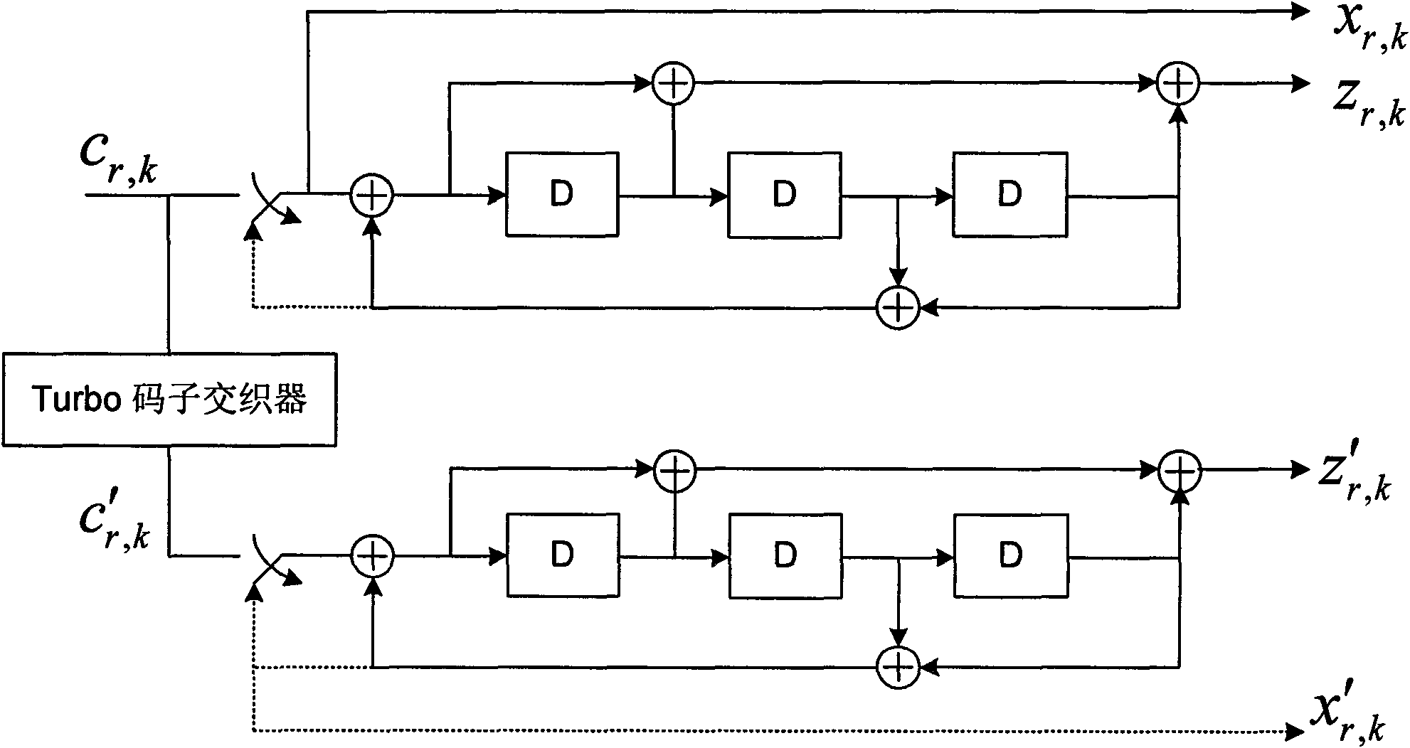 Encoding/decoding method and device for orthogonal repeated accumulate codes