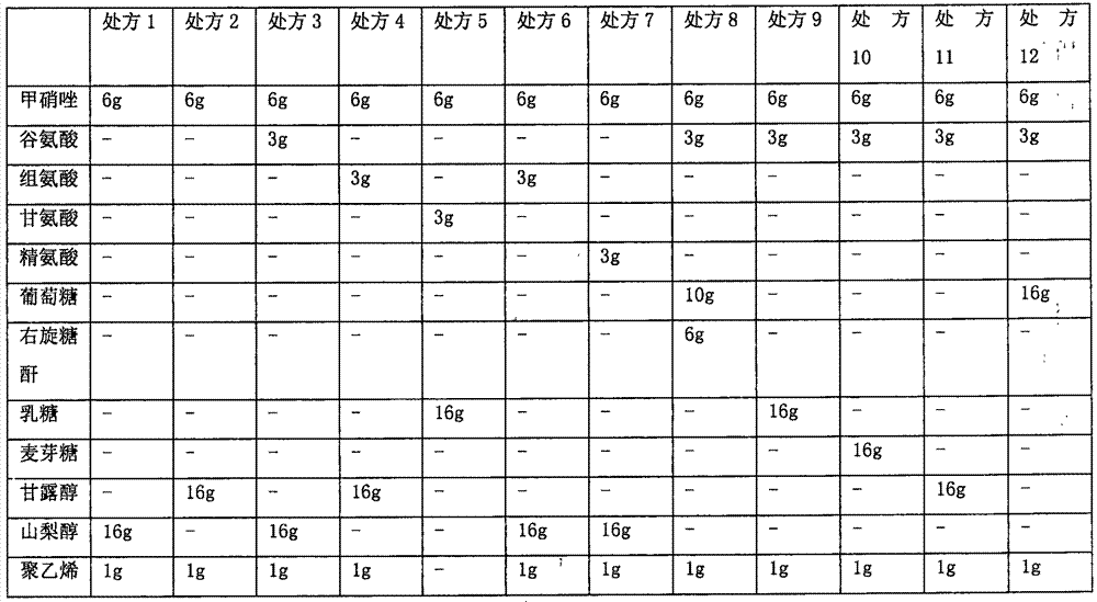 Freeze-dried metronidazole powder injection and preparation method thereof