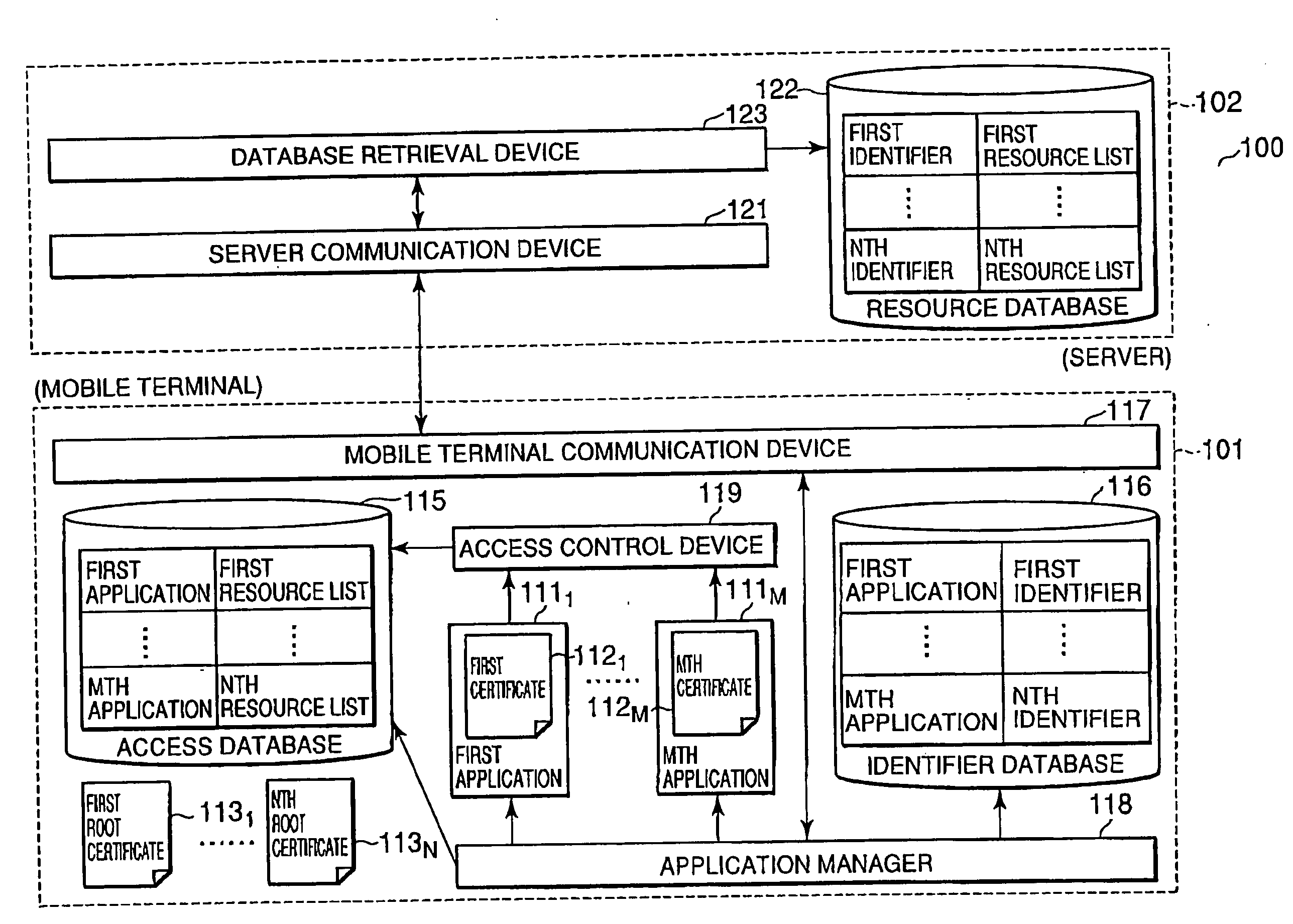 Mobile terminal, resource access control system for mobile terminal, and resource access control method in mobile terminal