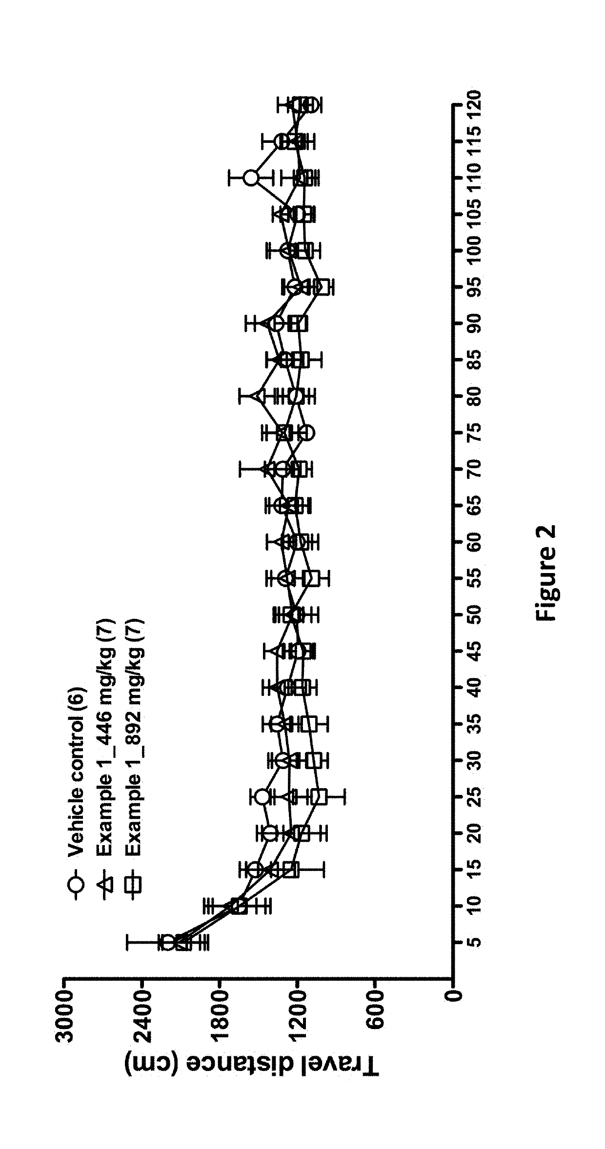 D-amino acid oxidase inhibitors and therapeutic uses thereof