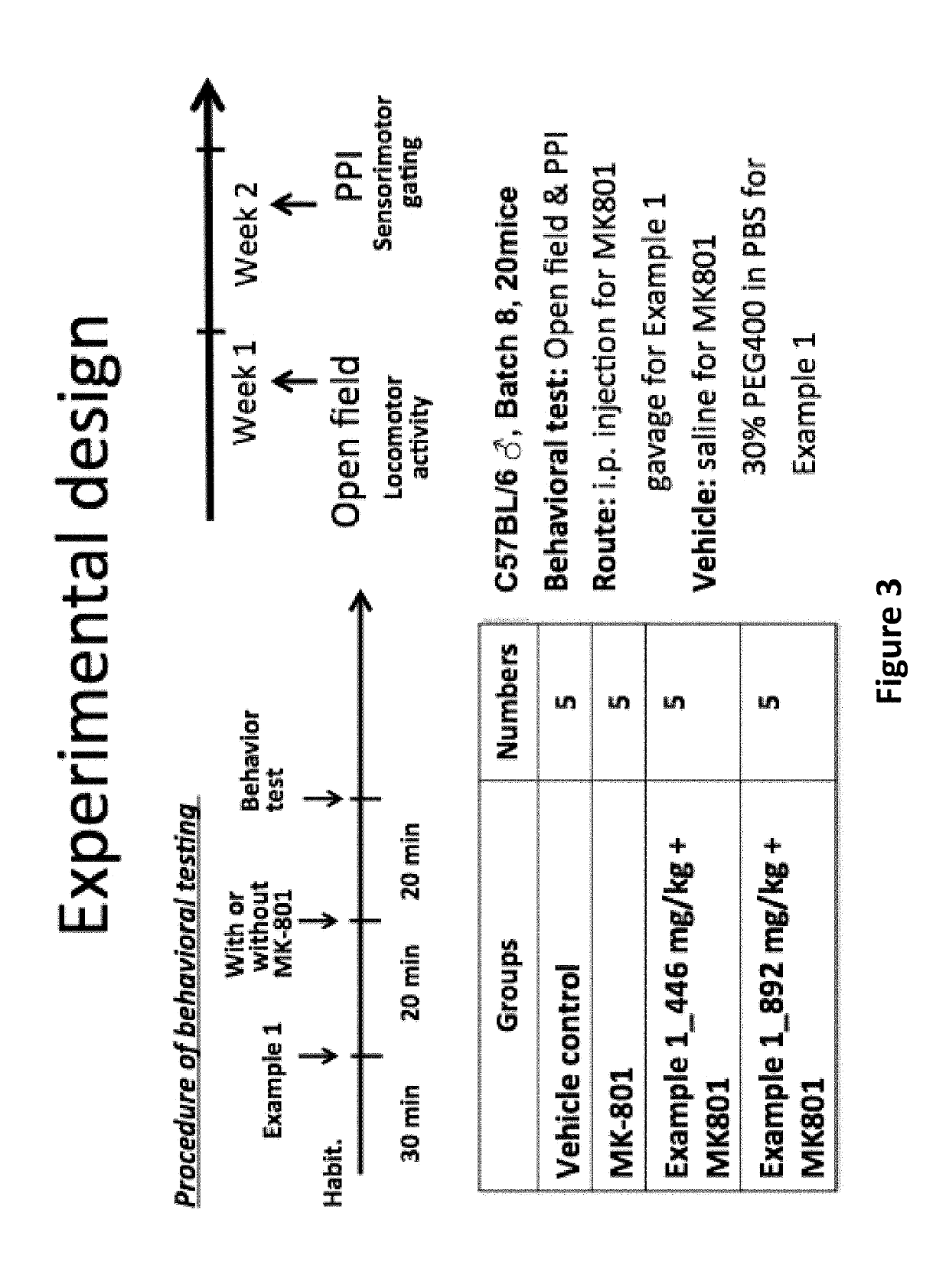 D-amino acid oxidase inhibitors and therapeutic uses thereof