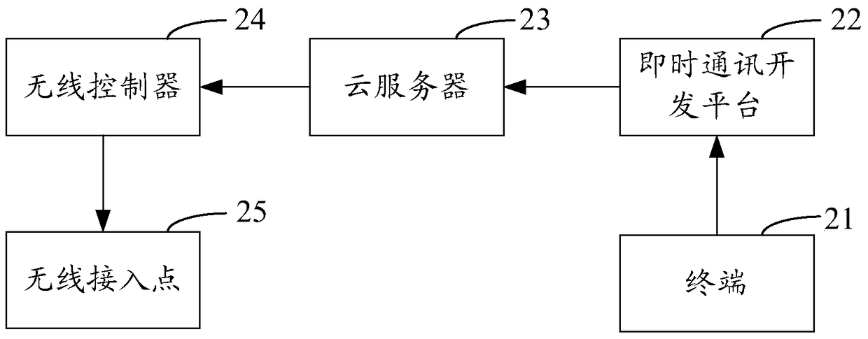 Voice Broadcasting Method and System Based on Wireless Access Point