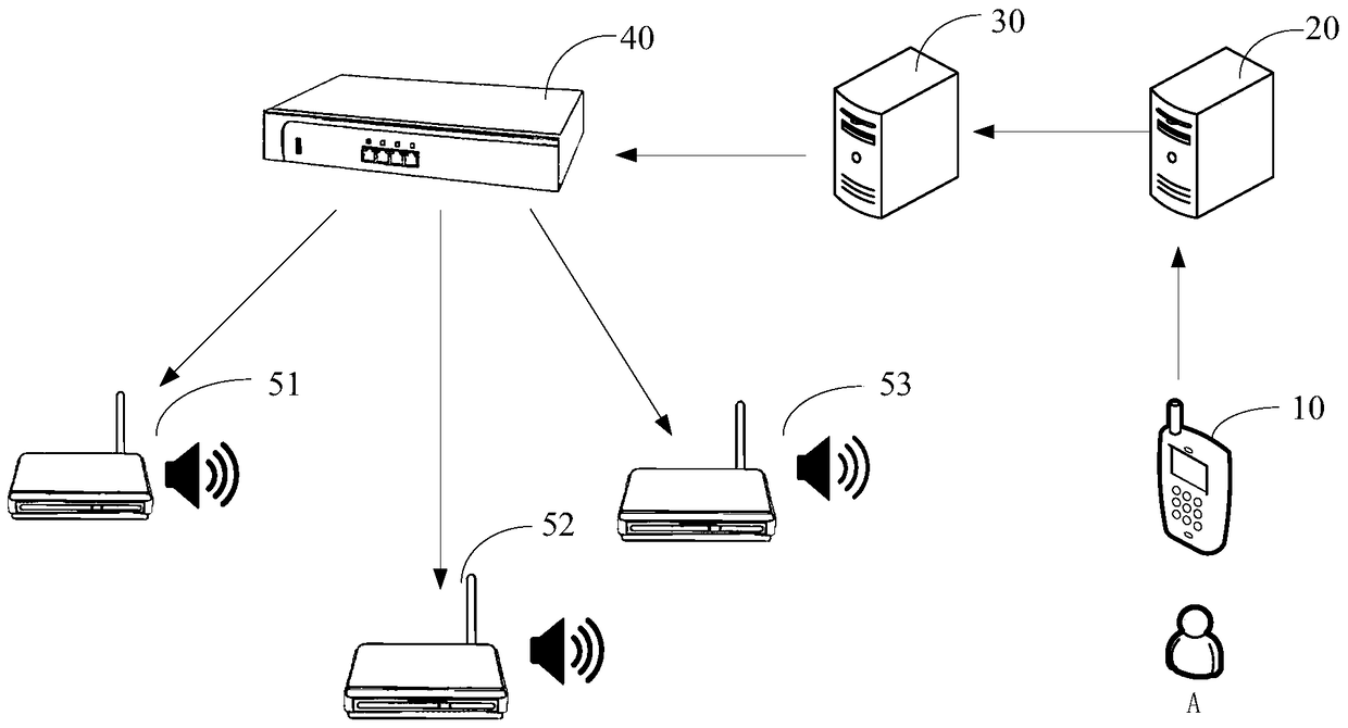 Voice Broadcasting Method and System Based on Wireless Access Point