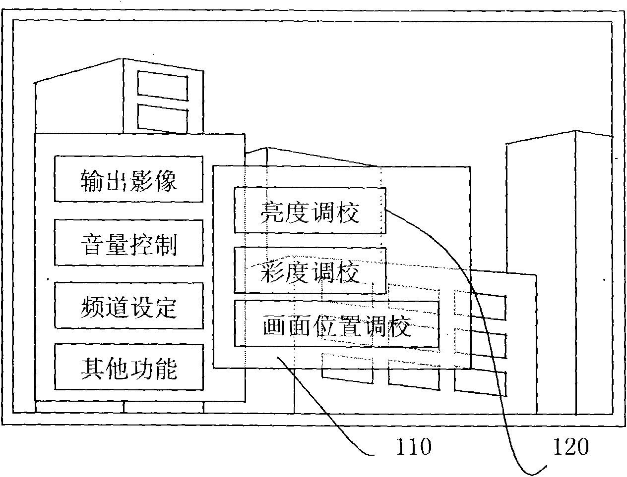 Display with unshielded screen menu and operating method of screen menu