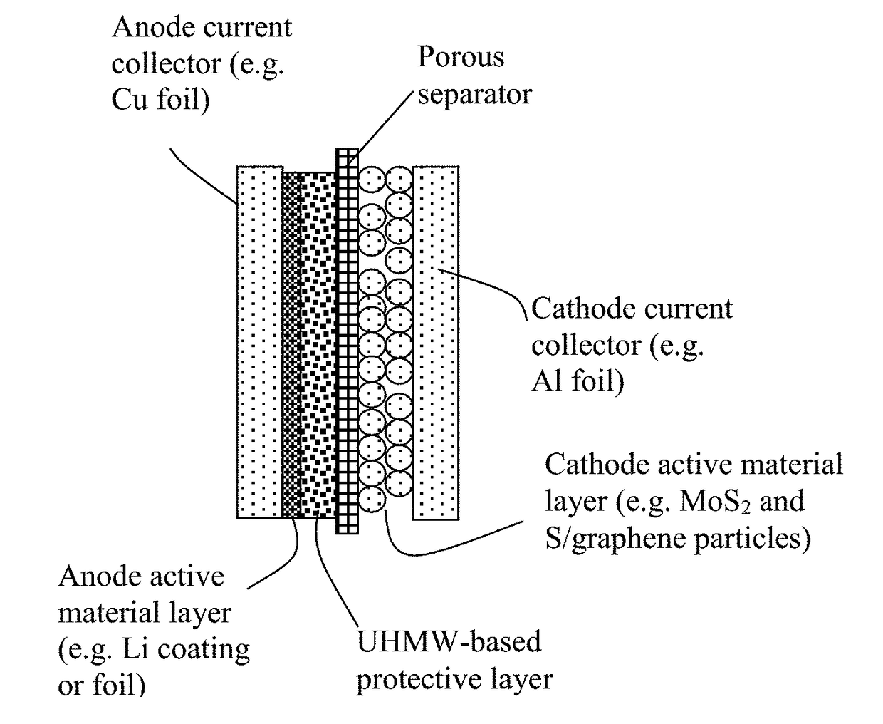 Lithium Metal Secondary Battery Containing an Anode-Protecting Polymer Layer and Manufacturing Method