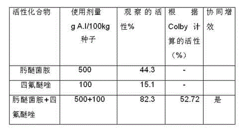 Plant disease preventing and treating composition