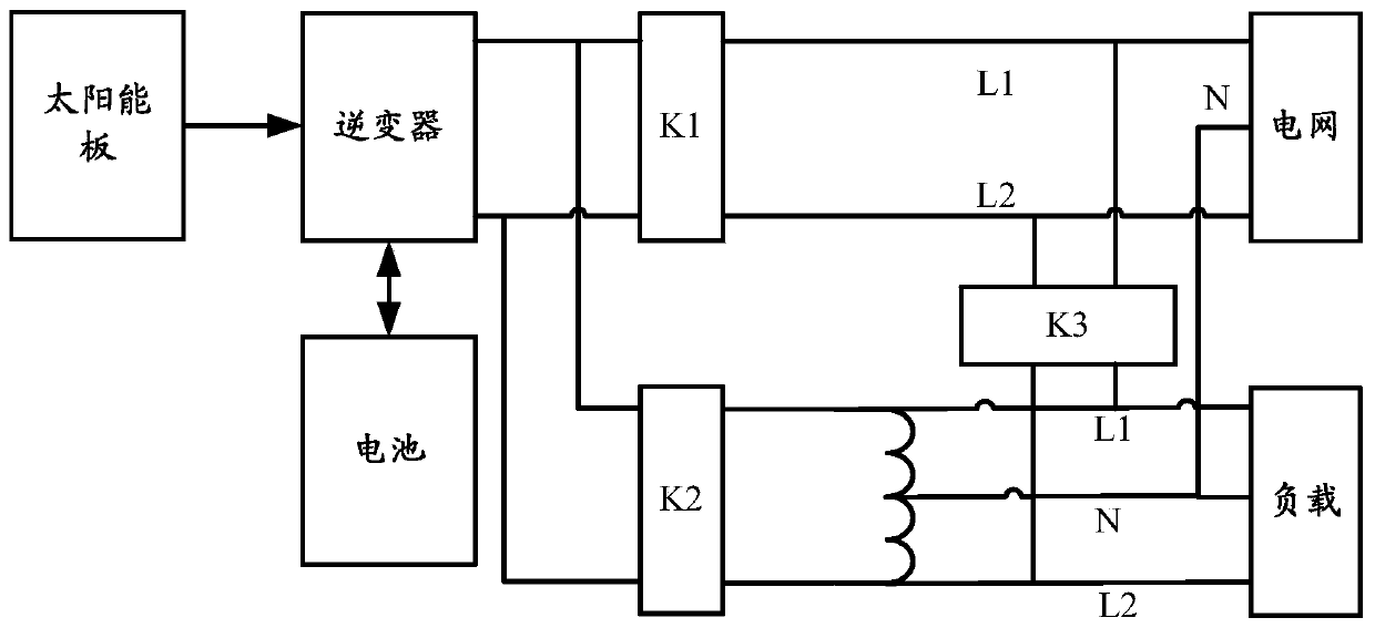 Off-line phase split device and inverter system