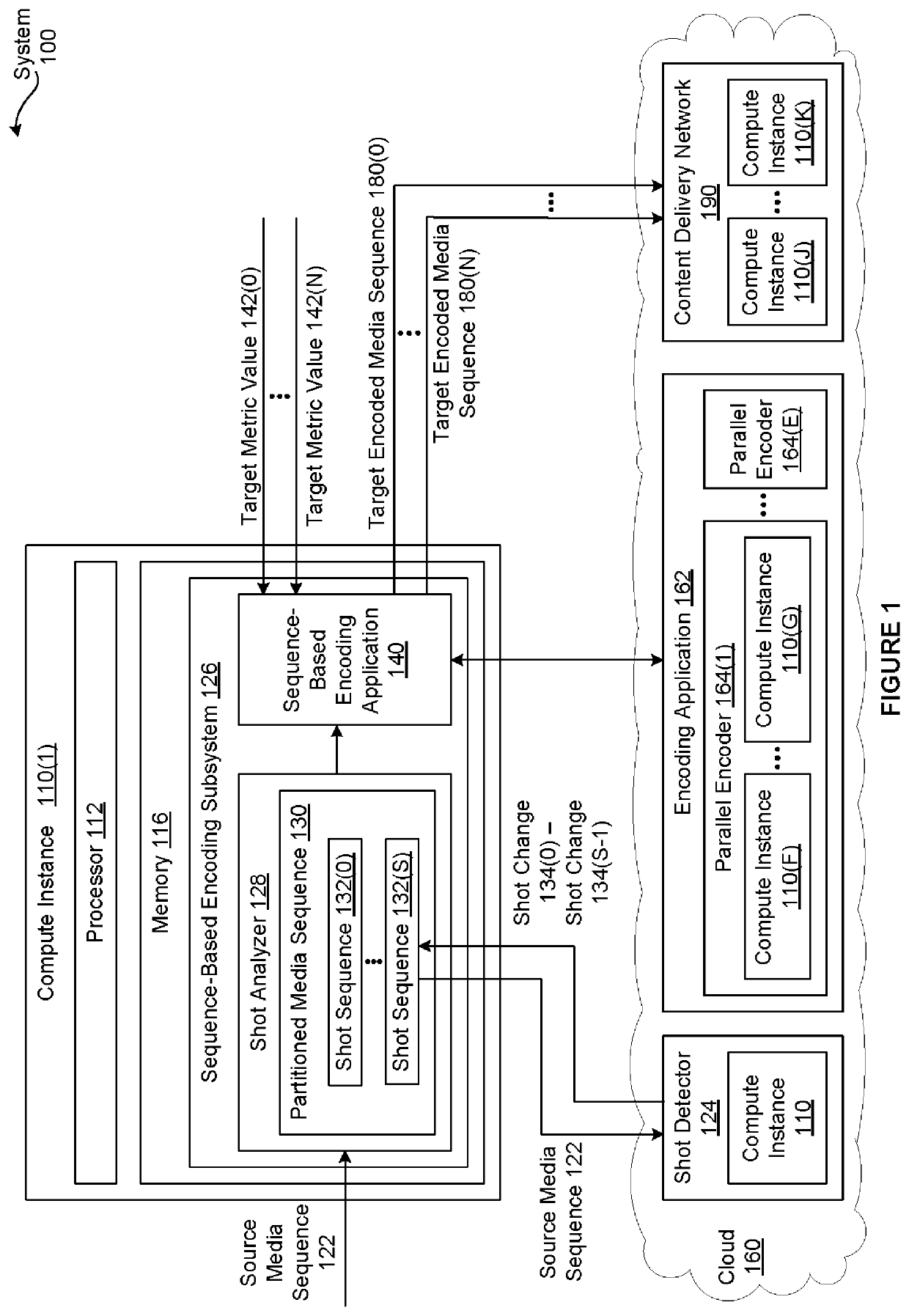 Optimizing encoding operations when generating encoded versions of a media title