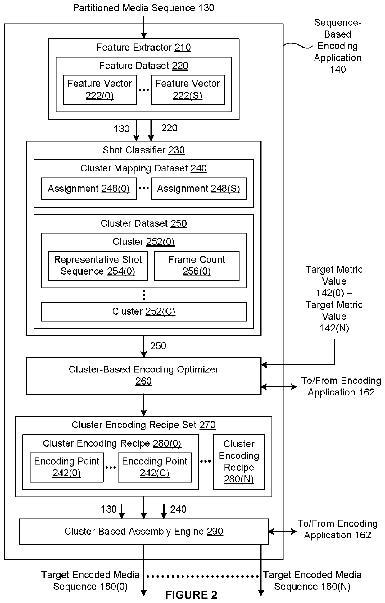 Optimizing encoding operations when generating encoded versions of a media title