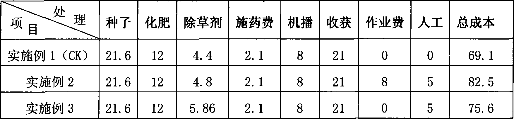 Weed control method for protective cultivation cornfield in farm and pasture alternation district