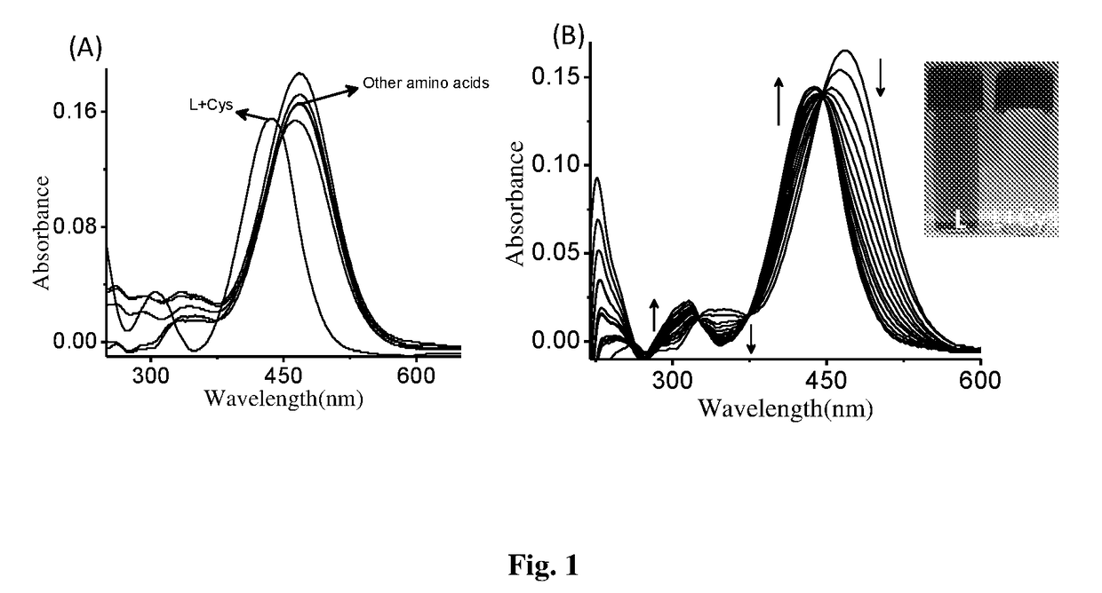 Coumarin derivative for detection of cysteine and process for the synthesis thereof