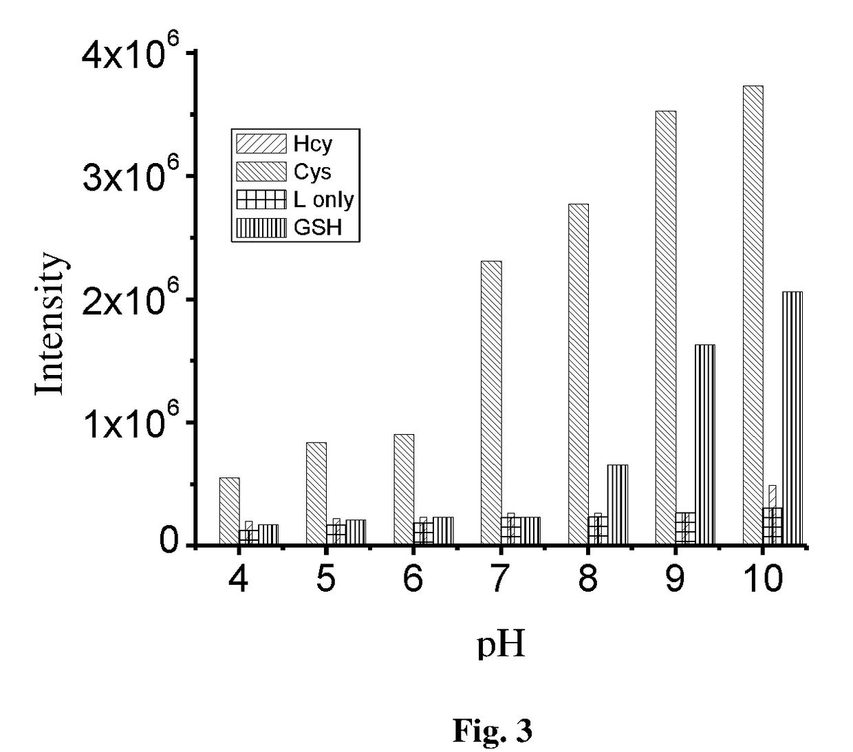 Coumarin derivative for detection of cysteine and process for the synthesis thereof