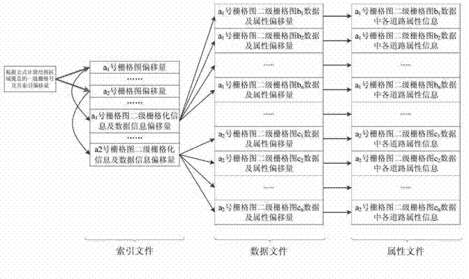 Map data storage method based on space exploration technology