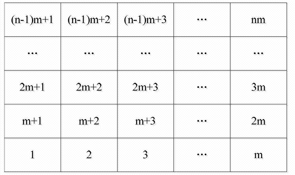 Map data storage method based on space exploration technology