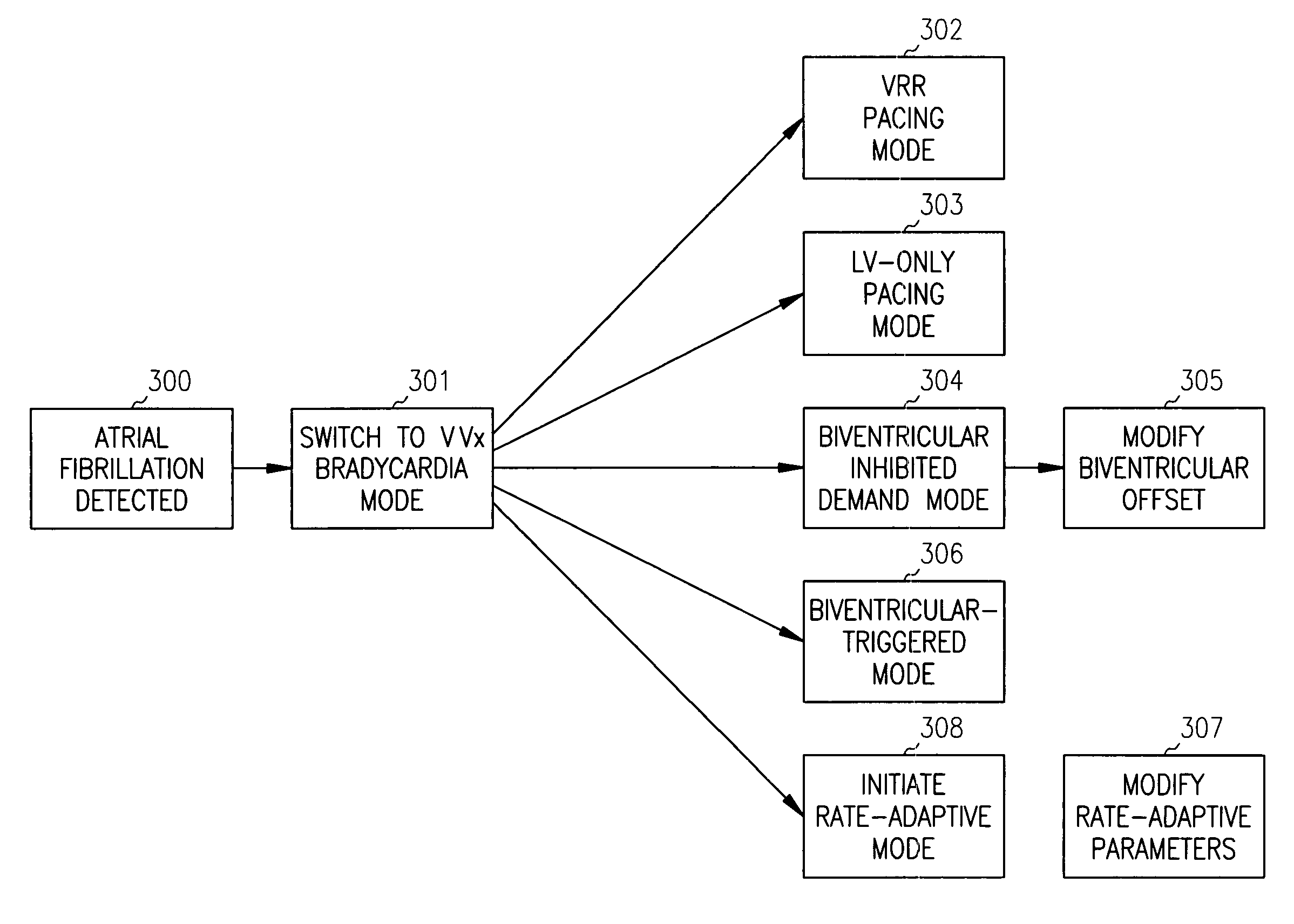 Apparatus and method for pacing mode switching during atrial tachyarrhythmias