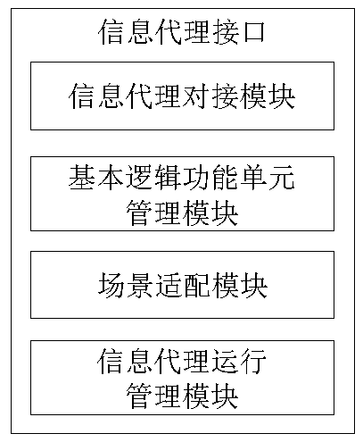 Information agent interface and application system based on information agent interface