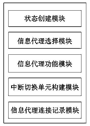 Information agent interface and application system based on information agent interface