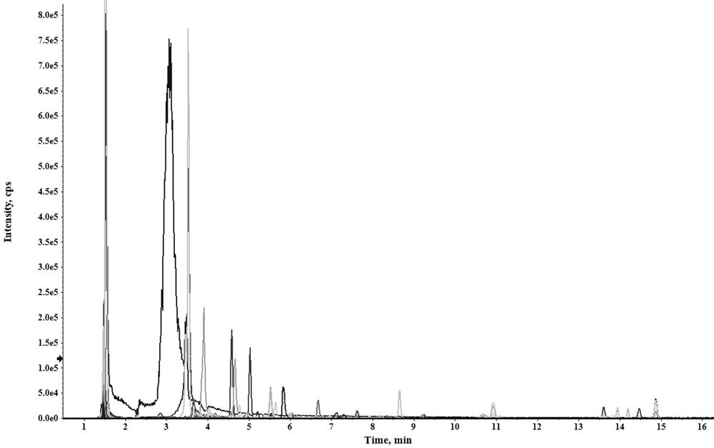 High performance liquid chromatography-quadrupole time-of-flight mass spectrometry detection method for electronic cigarette tobacco juice non-targeting analysis