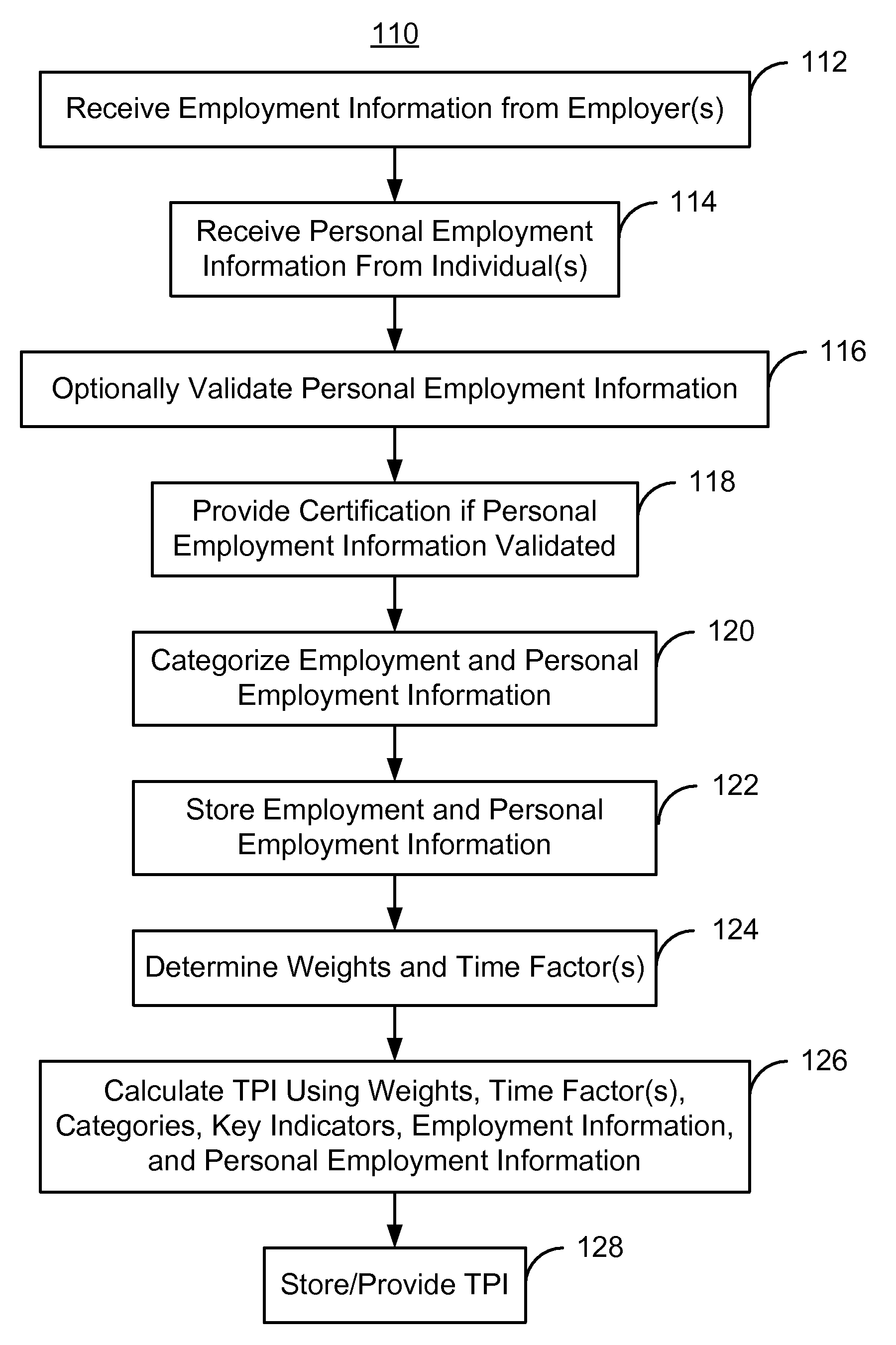 Method and system for providing a true performance indicator