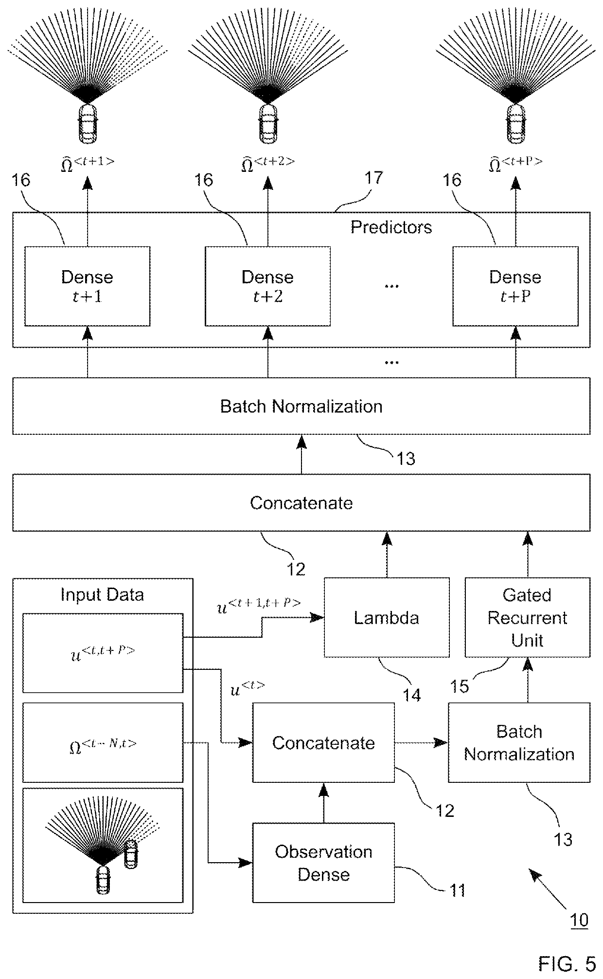 Prediction of future sensory observations of a distance ranging device