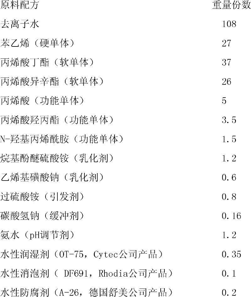 Aqueous adhesive for non-woven fabric composite membrane and preparation method of aqueous adhesive